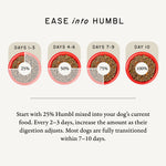 Step-by-step transition guide showing how to introduce humbl dog food over 7 to 10 days